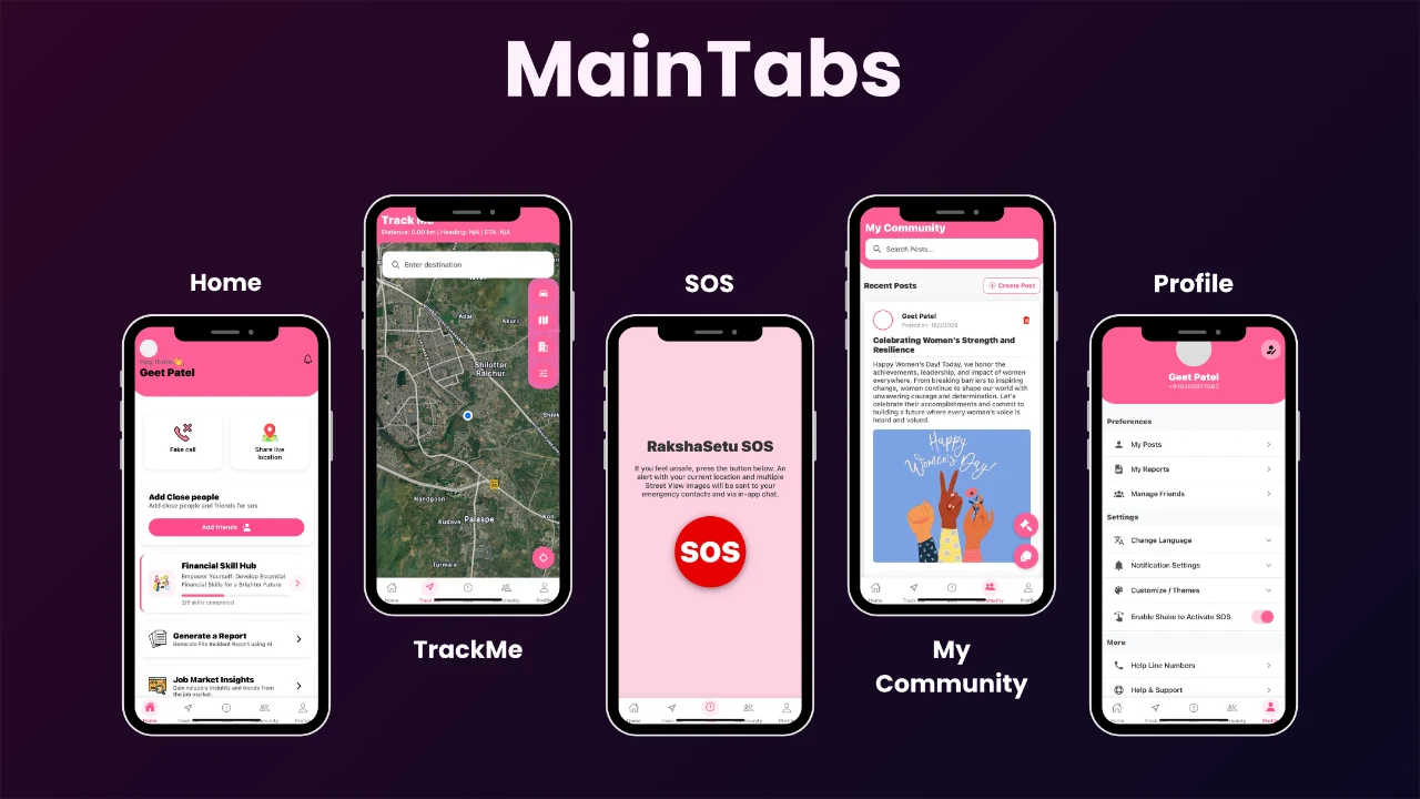 Five phone mockups showing the home dashboard, location map, SOS button, community feed and profile.