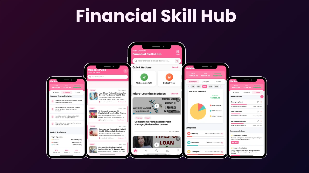 Phone mockups showing financial learning modules, articles, budget insights, spending charts and savings goals.